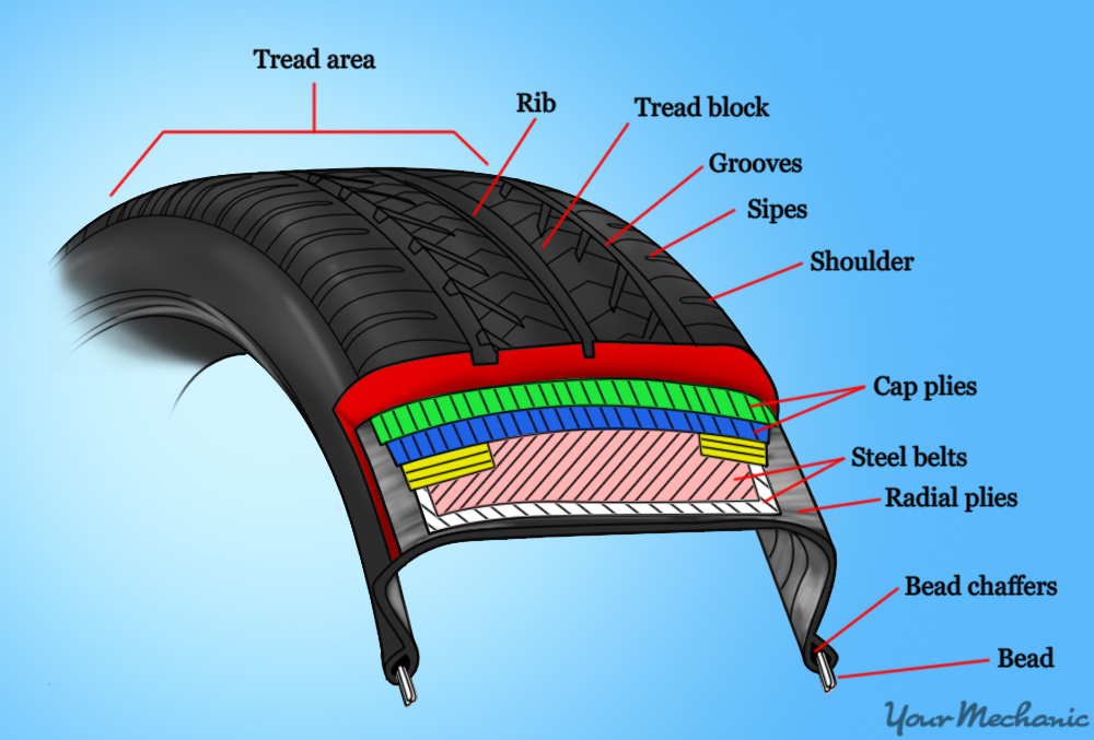 How to Put a Patch on a Punctured Tire | YourMechanic Advice